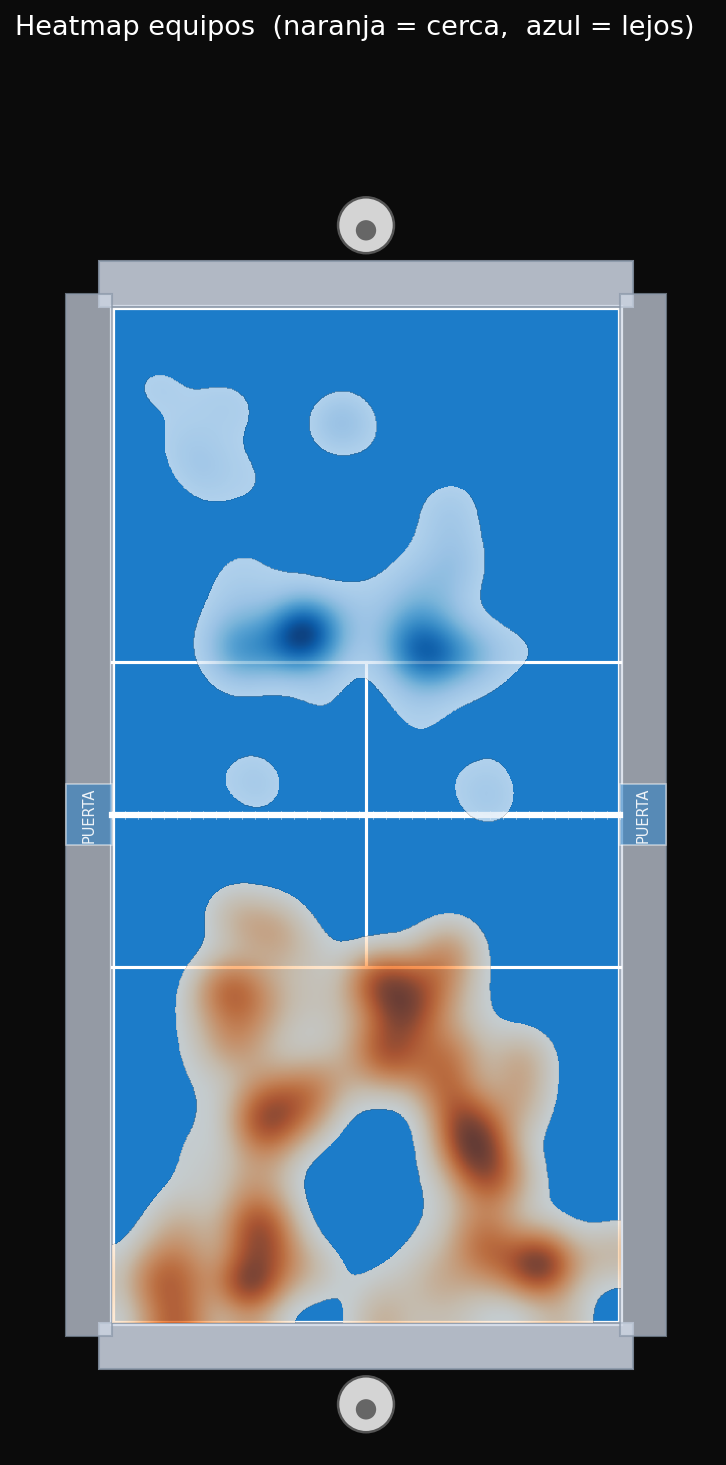 heatmap