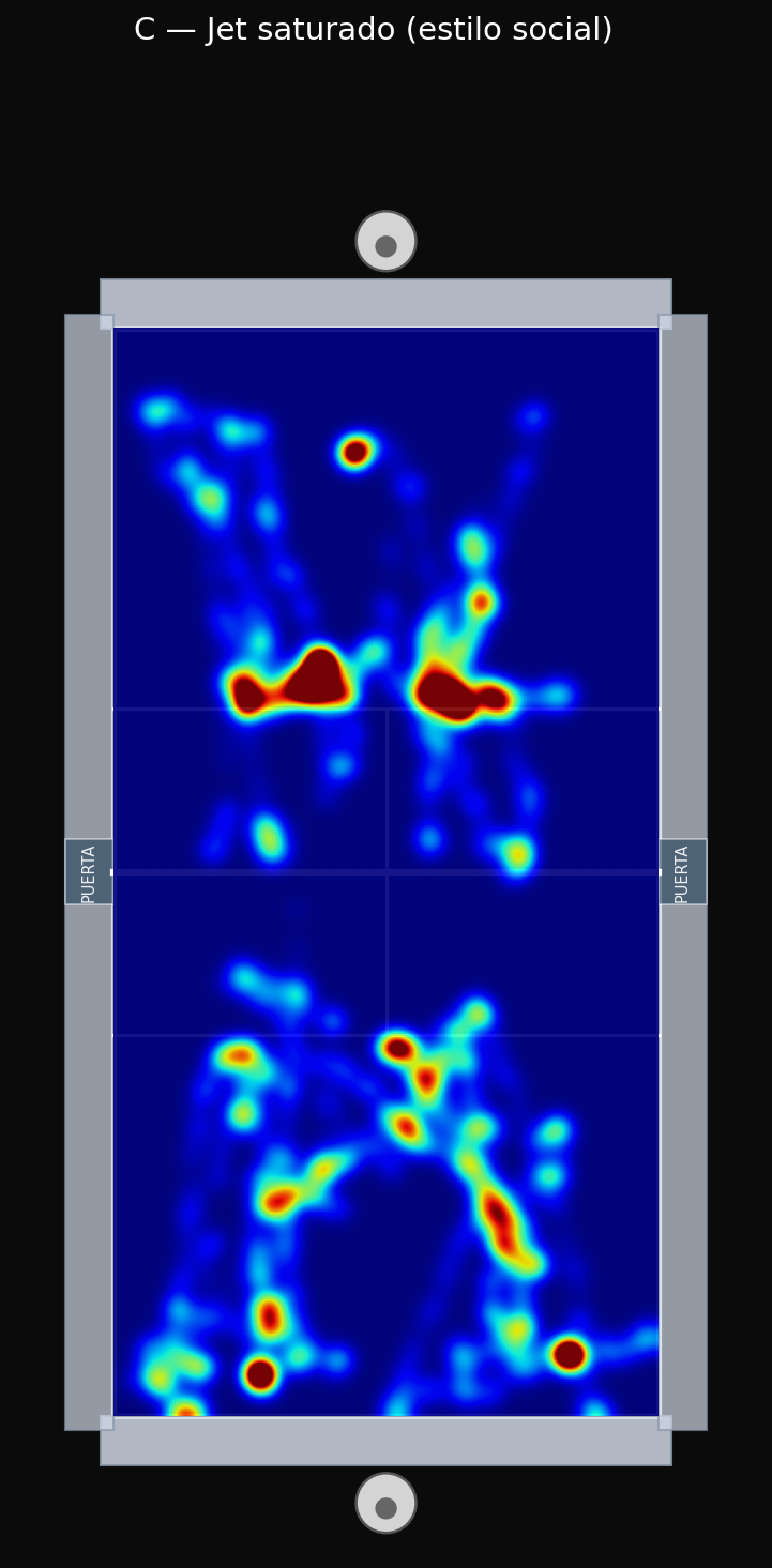 Heatmap posiciones